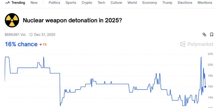 Polymarket, bomba atomica