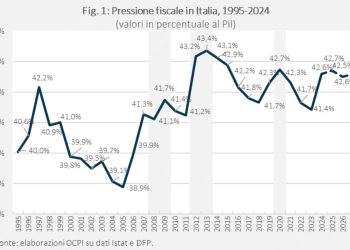 Pressione fiscale in Italia dossier OCPI (Foto: Ocpi)