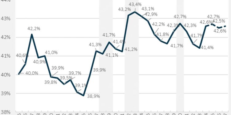 Pressione fiscale in Italia dossier OCPI (Foto: Ocpi)