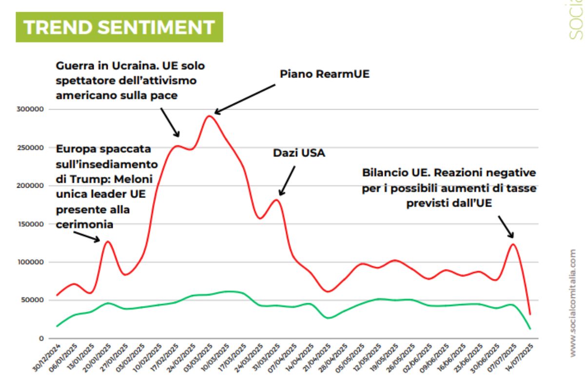 SocialCom: l'indagine sul sentiment nei confronti dell'UE