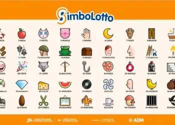 Simbolotto