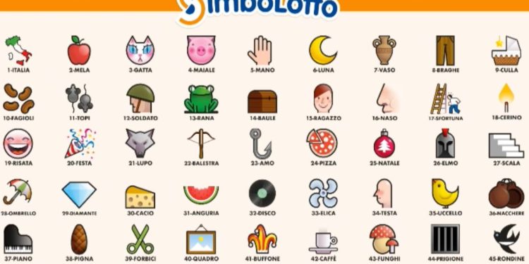 Simbolotto