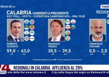 Exit poll Regionali Calabria