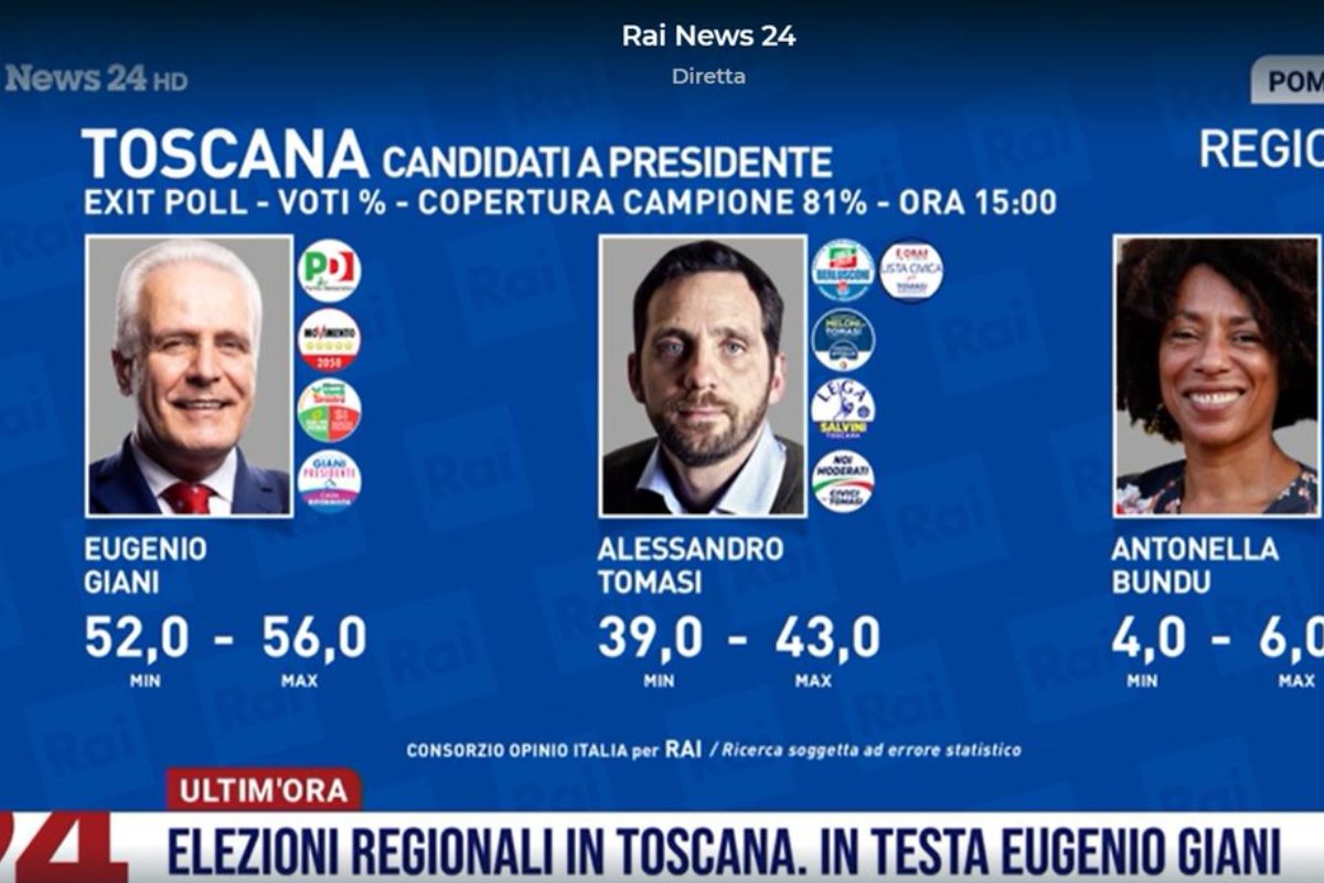 Exit poll Regionali Toscana