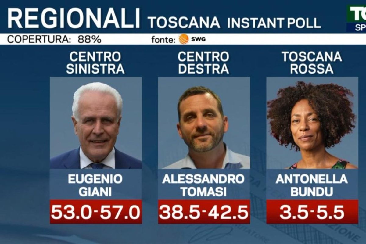 Instant poll Toscana