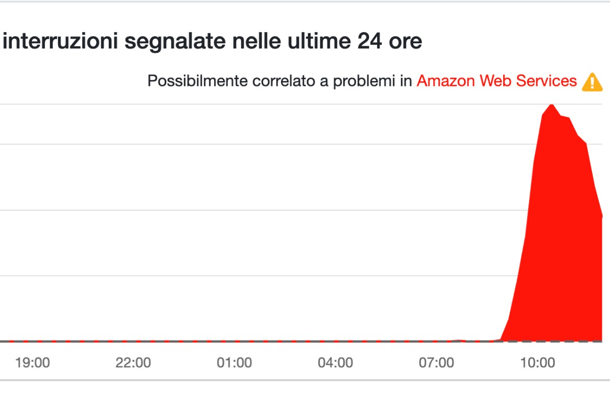 Amazon down