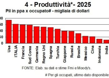 I dati del PIL per occupato