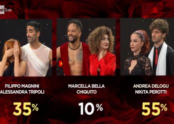Spareggio Ballando con le stelle 2025