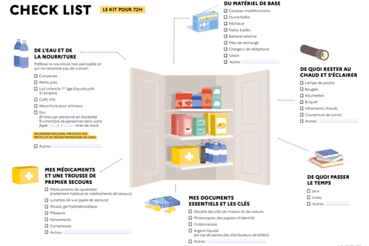 Francia: la guida per sopravvivere alla guerra