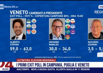 Exit poll Opinio Rai sul Veneto